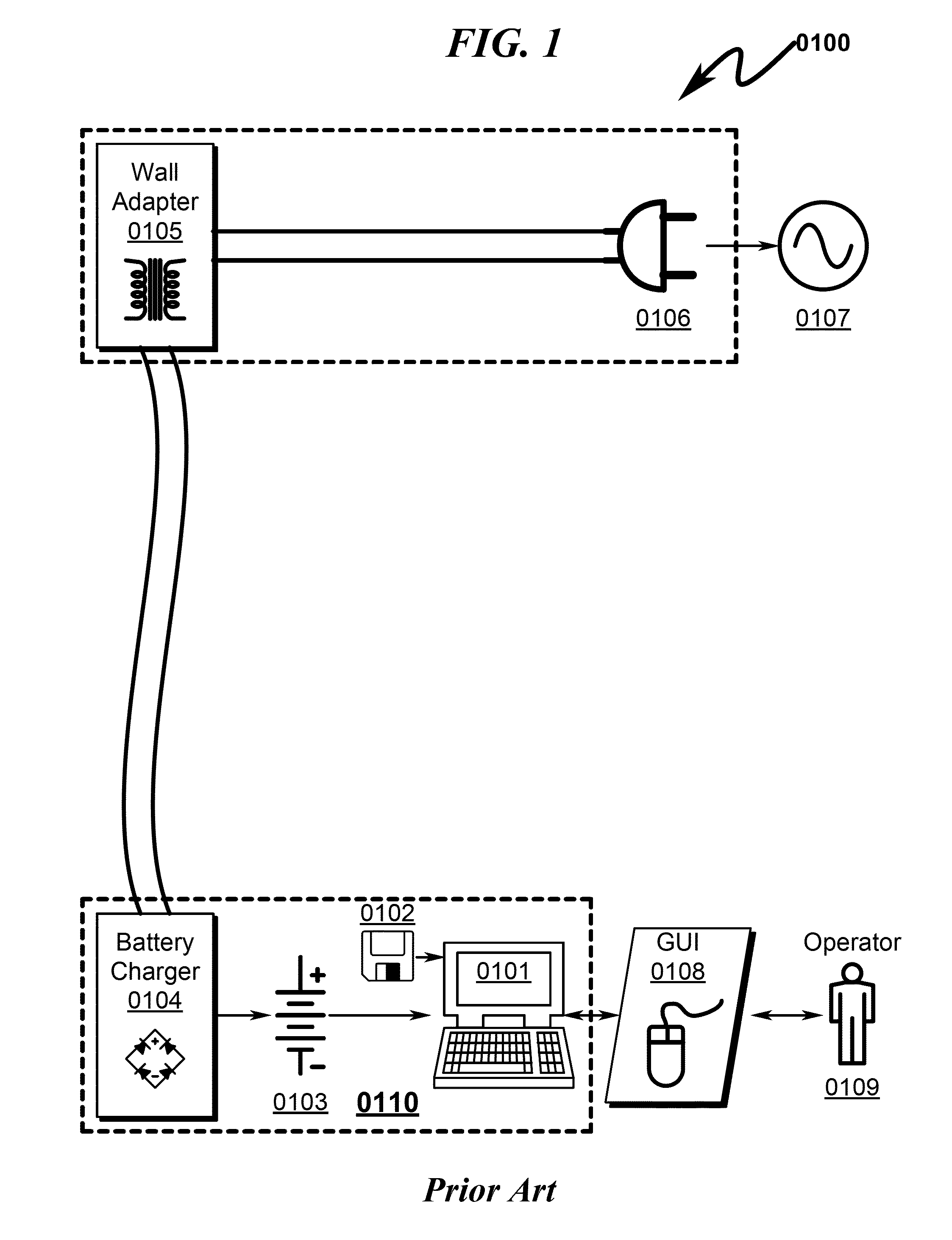 Battery charger management system and method