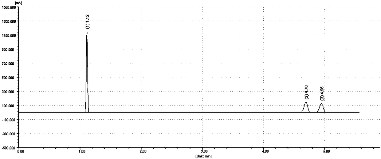 Method for determining 2,4-dichloroacetophenone and 2,6-dichloroacetophenone isomers through gas chromatographic separation