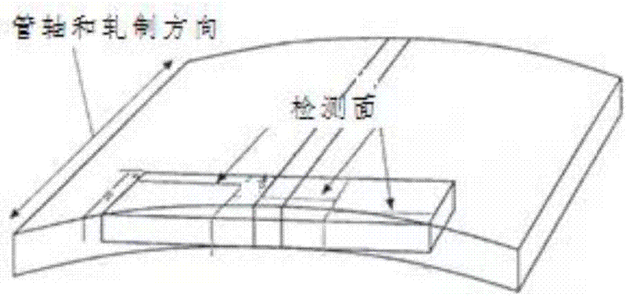 Reliable method for inspecting and researching HIC (hydrogen-induced cracking) sample cracks