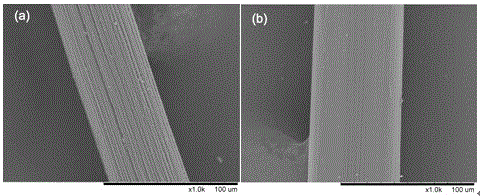 Composite-structure anti-inflammatory medicine-carrying fiber for transdermal drug delivery