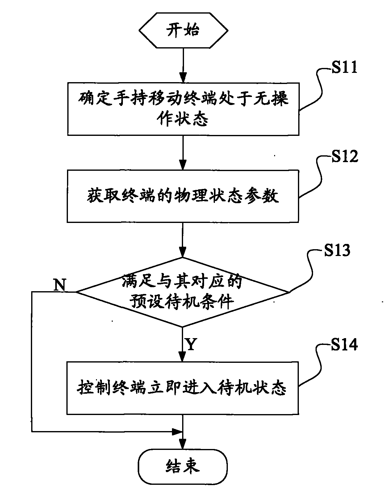 Hand-held mobile terminal standby method, microprocessor and mobile phone