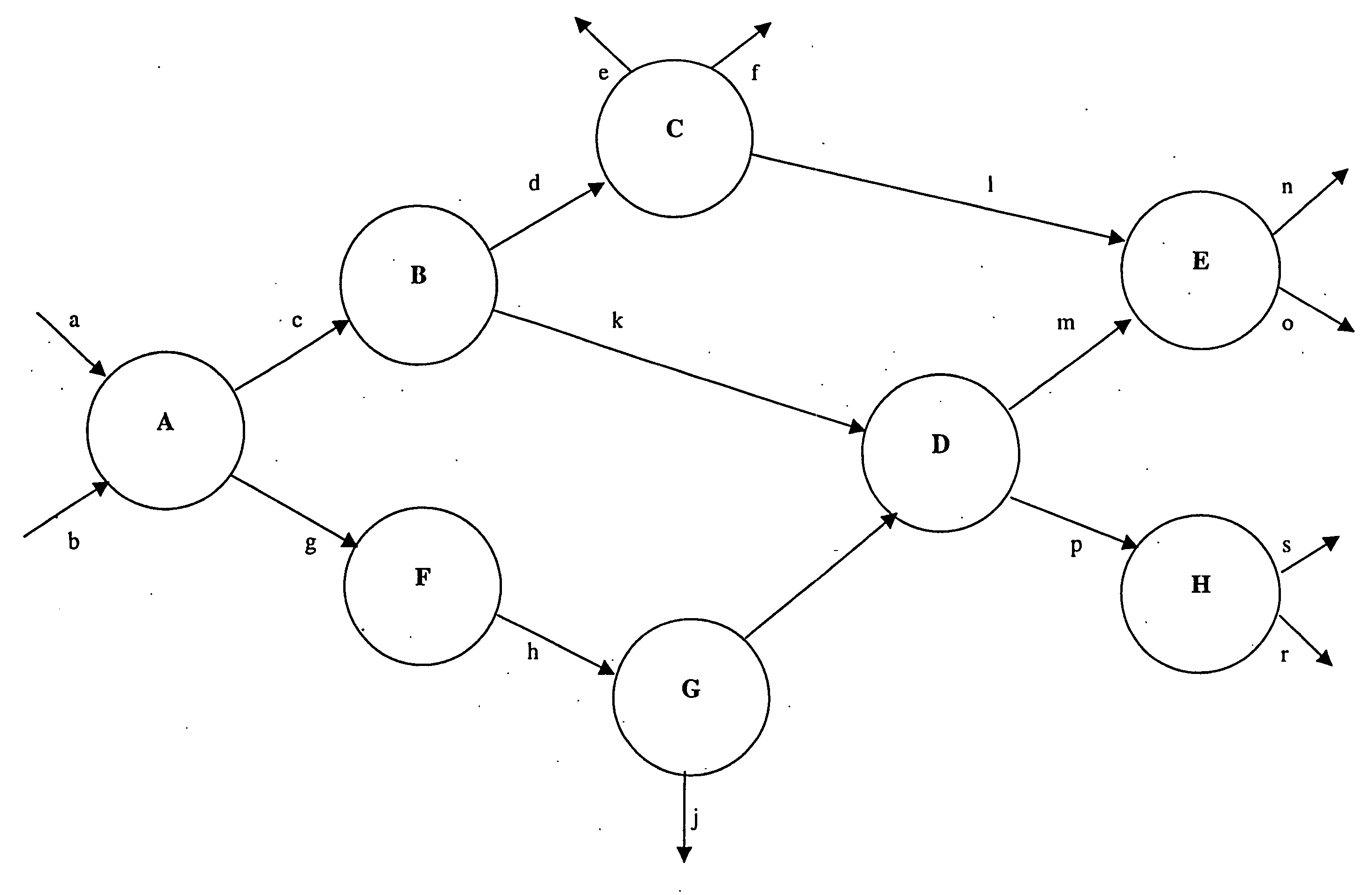 Data networking