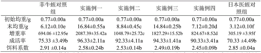 Dried animal casing suitable for being fed to hematophagous medical leeches and processing method of dried animal casing