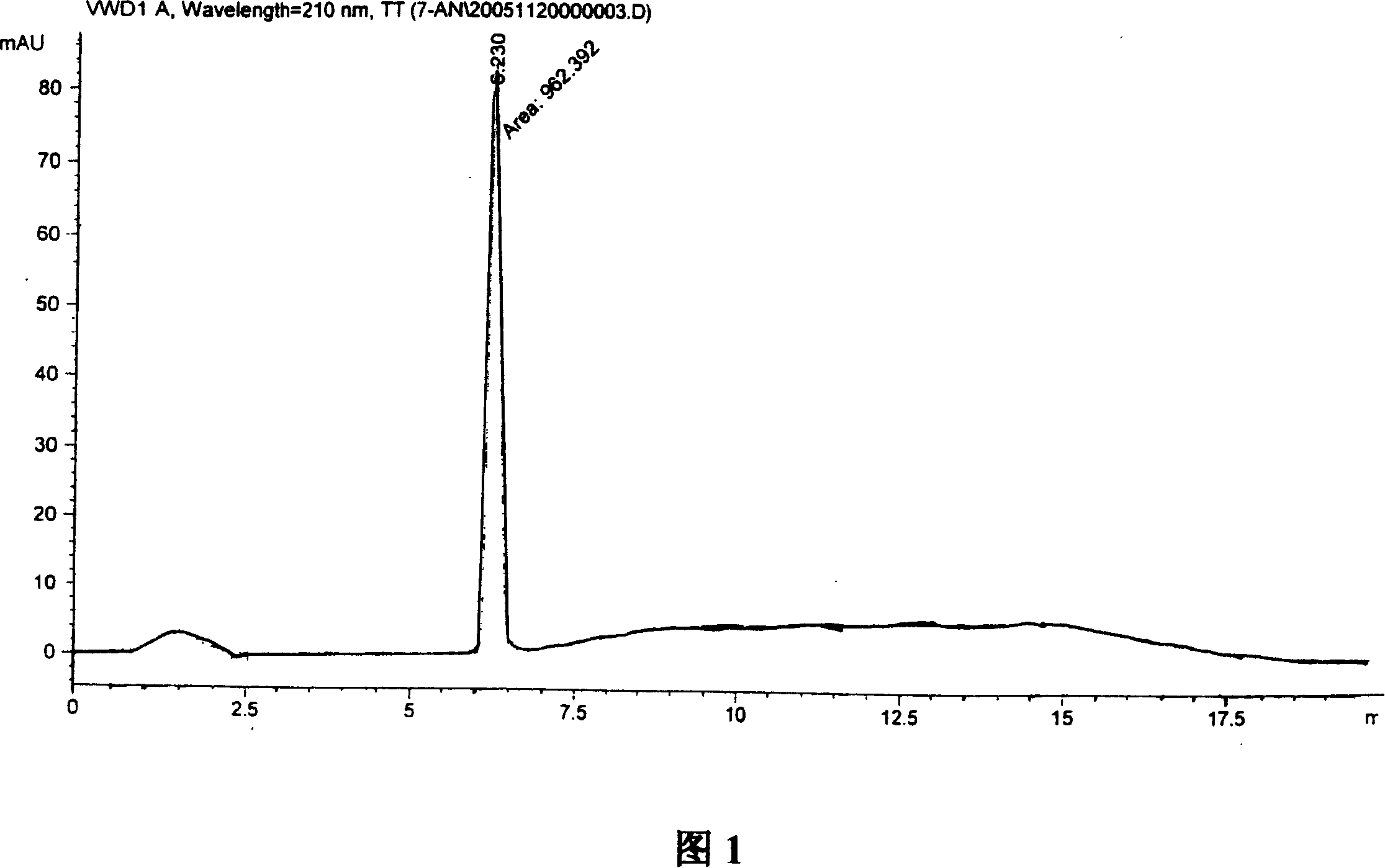 Synthesis, split and racemization of chirality medicament levetiracetam midbody (S)-(+)-2-amido butyramide hydrochlorate