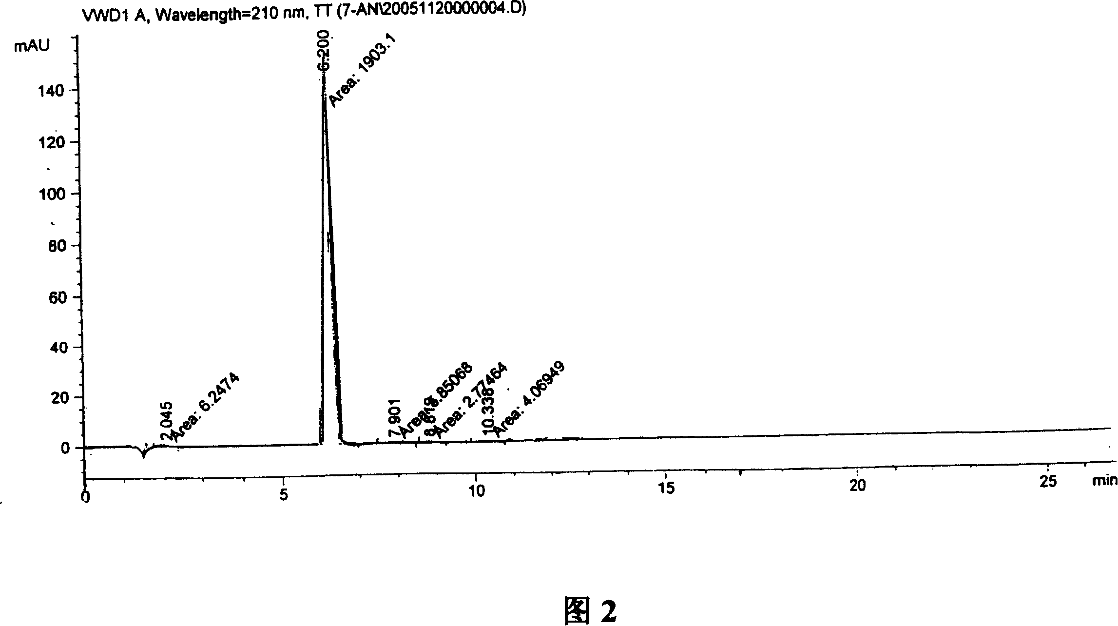 Synthesis, split and racemization of chirality medicament levetiracetam midbody (S)-(+)-2-amido butyramide hydrochlorate