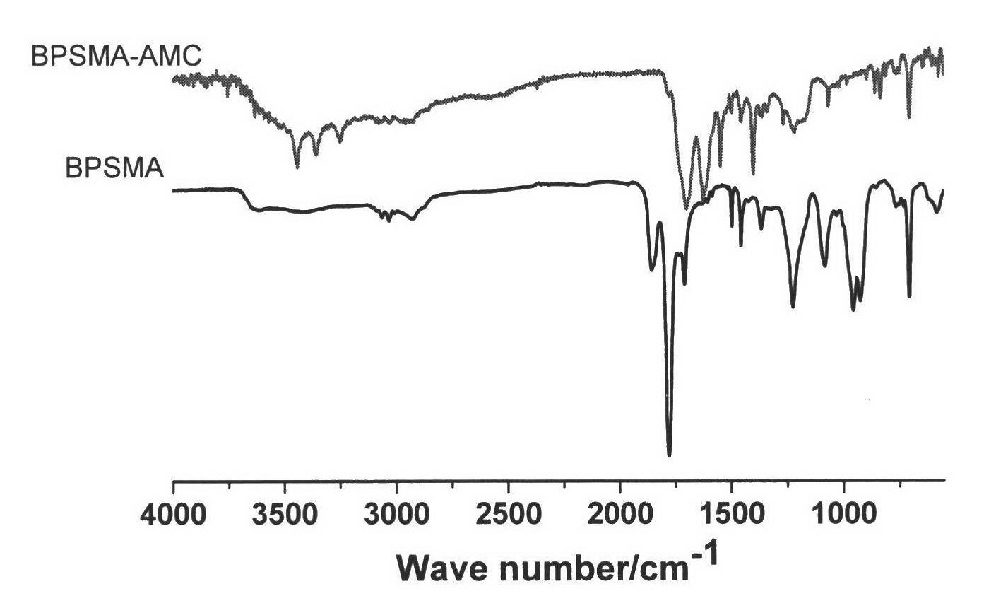 Preparation method and purposes of photosensitivity polymer base carbon nanotube disperse auxiliary