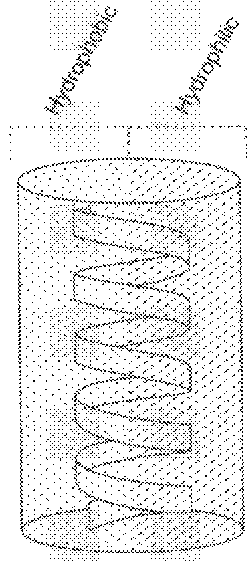 Antimicrobial alpha-helical cationic polypeptides