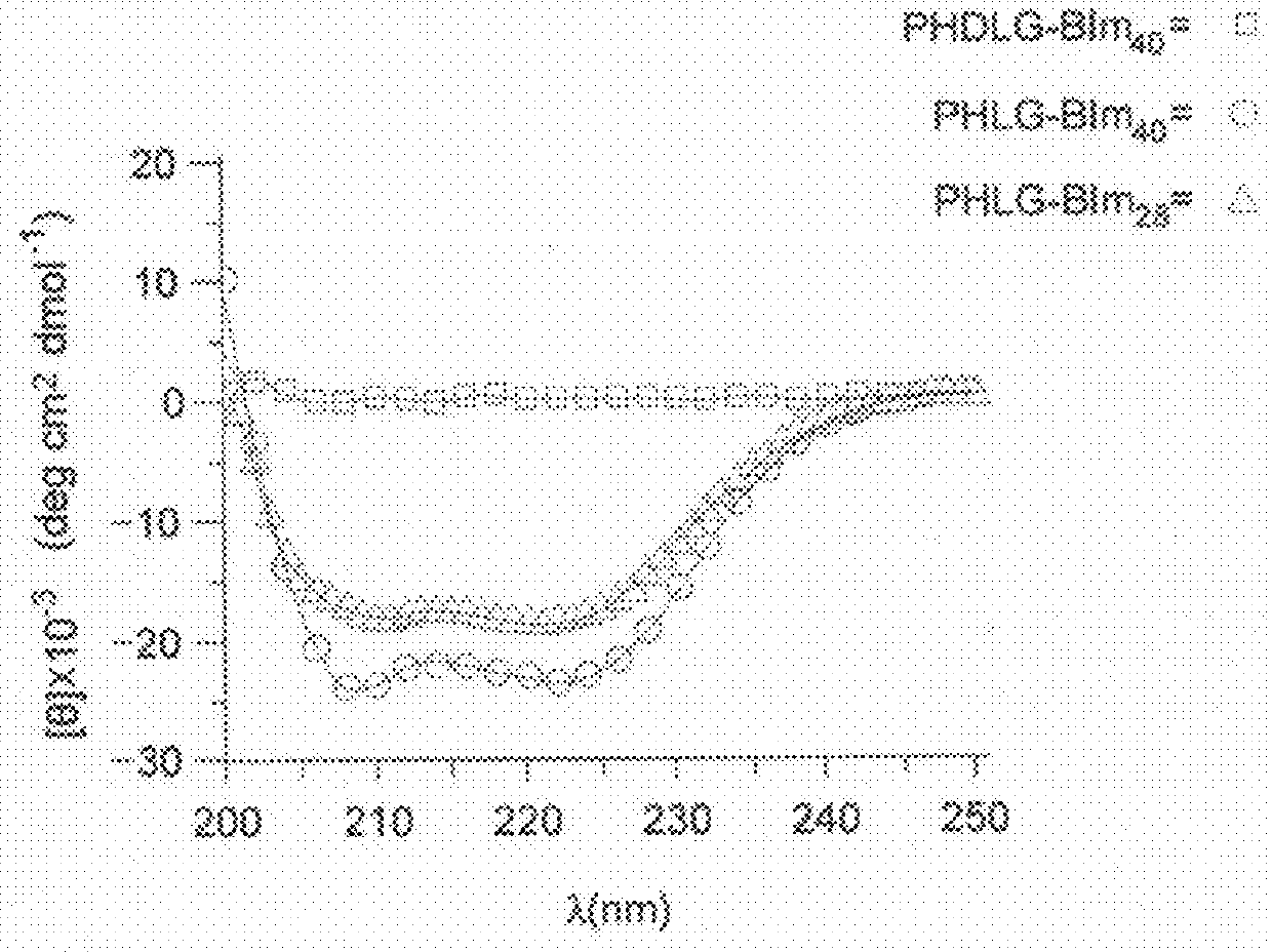 Antimicrobial alpha-helical cationic polypeptides