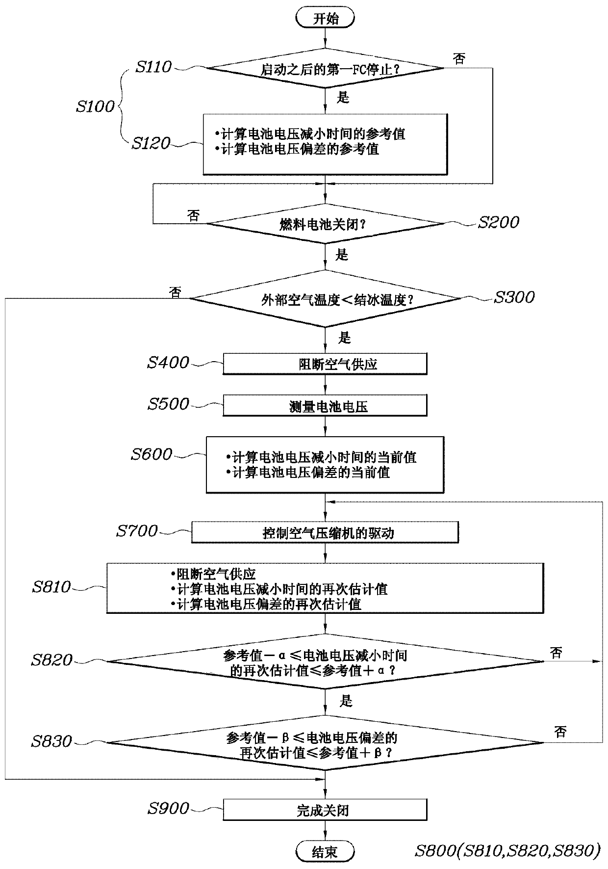 Method and system for removing residual water in fuel cell stack