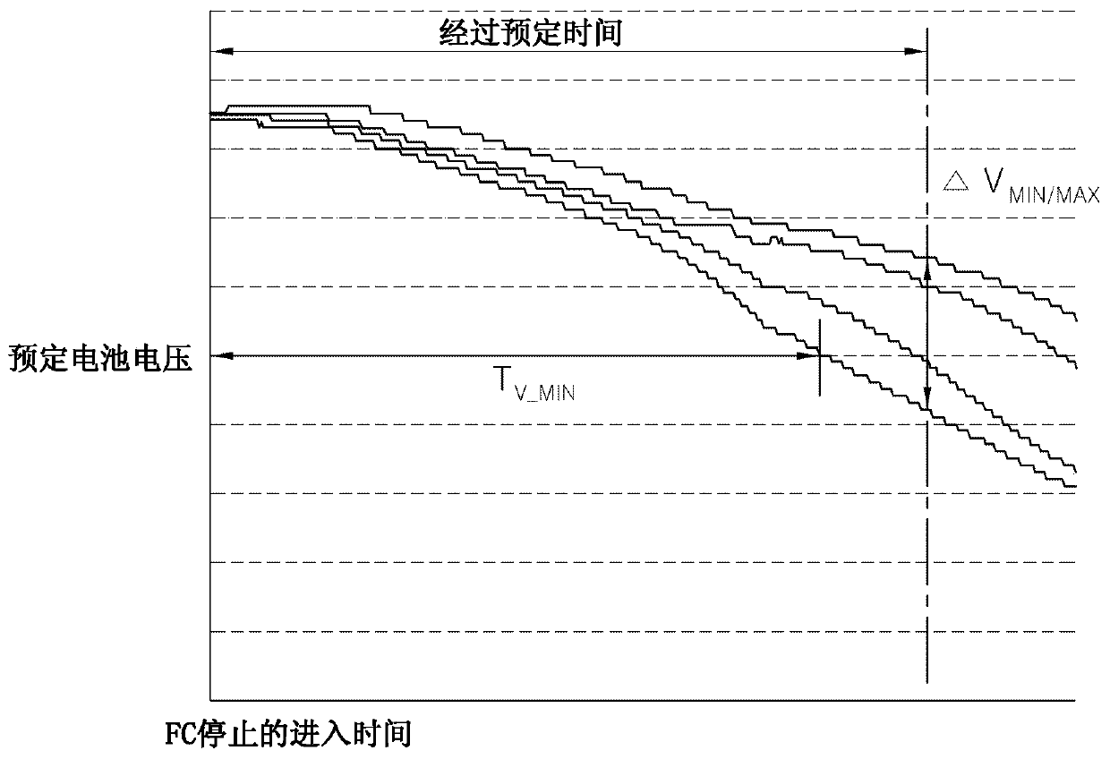 Method and system for removing residual water in fuel cell stack