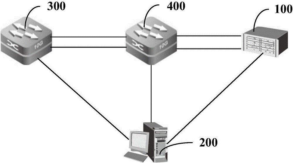 Network equipment starting time testing method and testing control bench