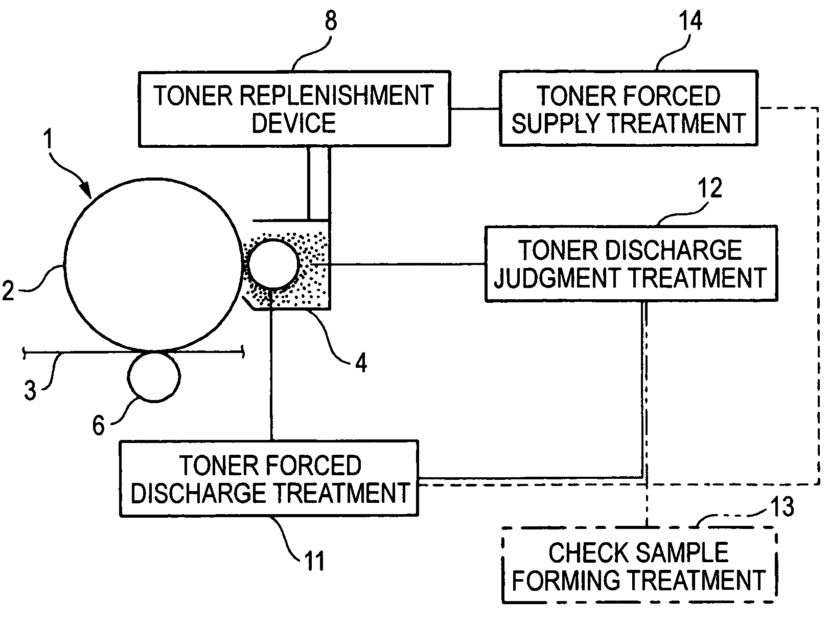 Image forming apparatus and treatment thereof