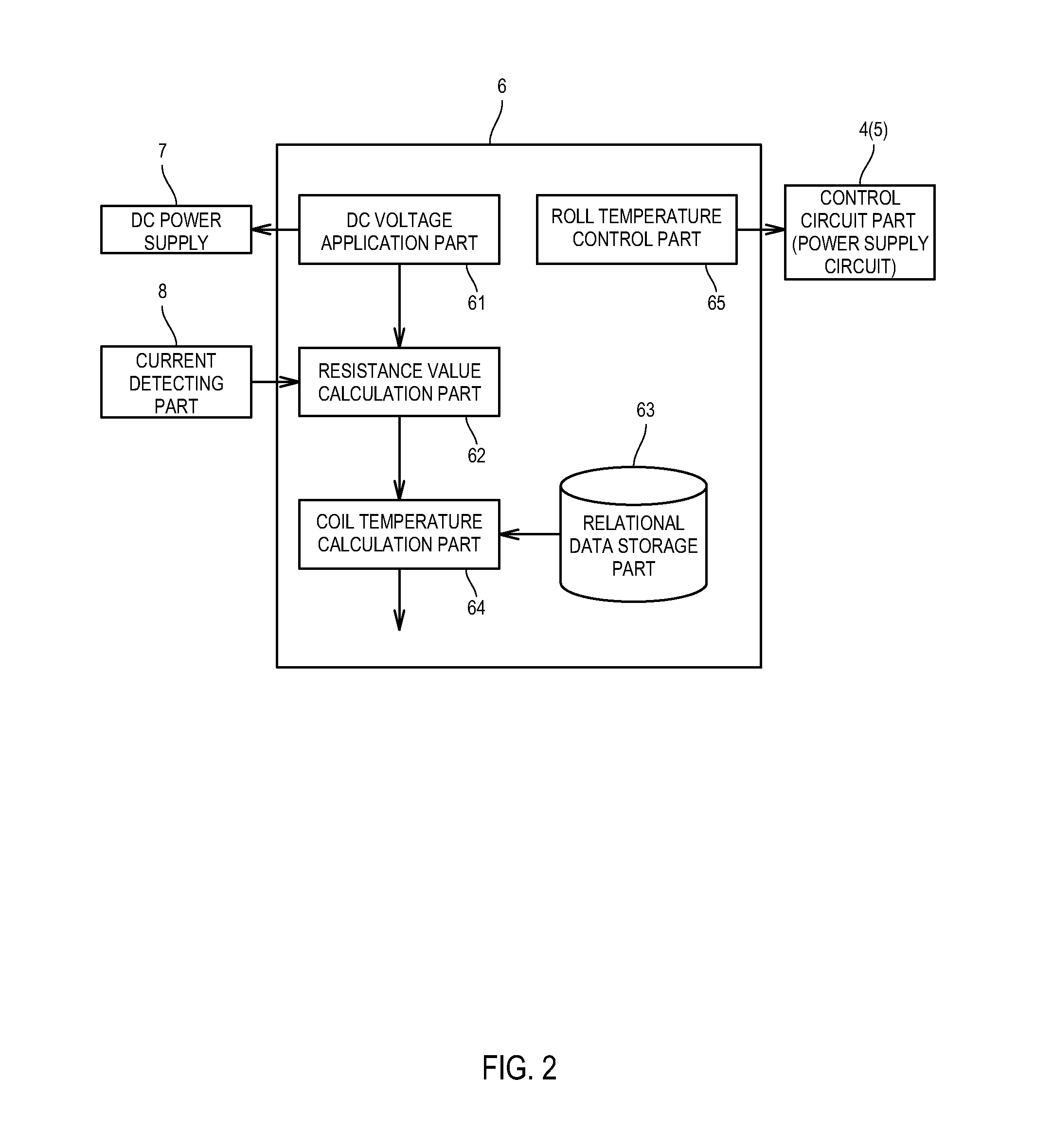 Induction heated roll apparatus and induction coil temperature detecting mechanism