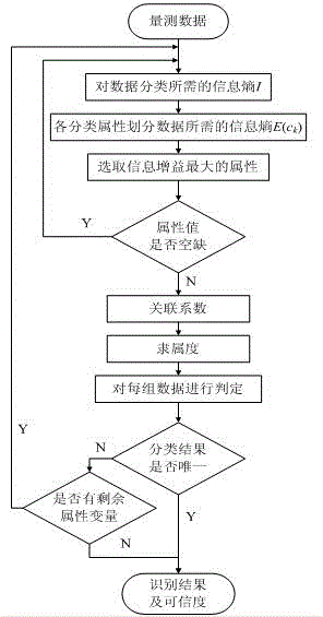 Radar networking identification target method