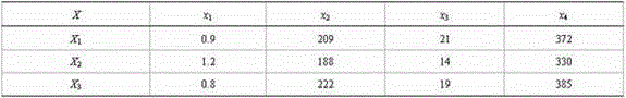 Radar networking identification target method