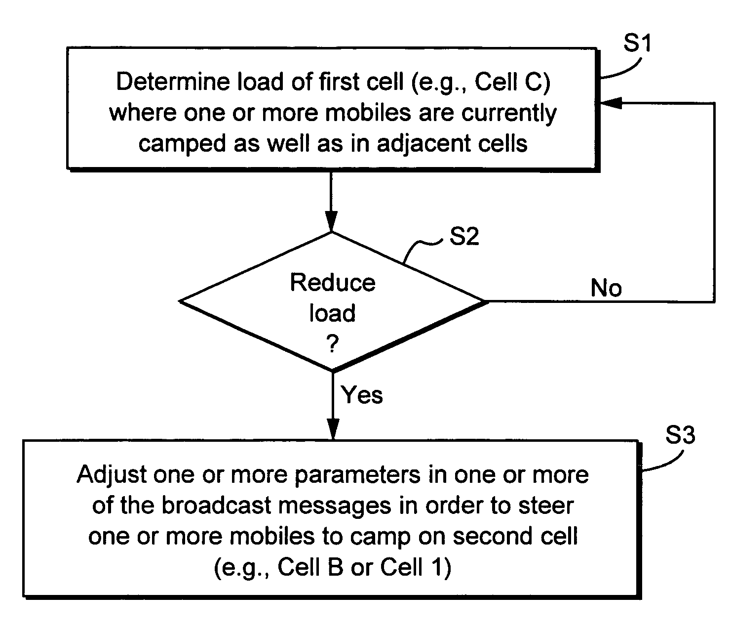 Method and apparatus for steering idle mobile stations