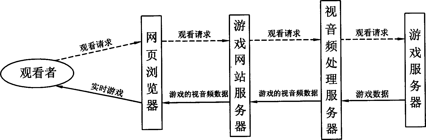 Method and apparatus for watching game play in real time through browser