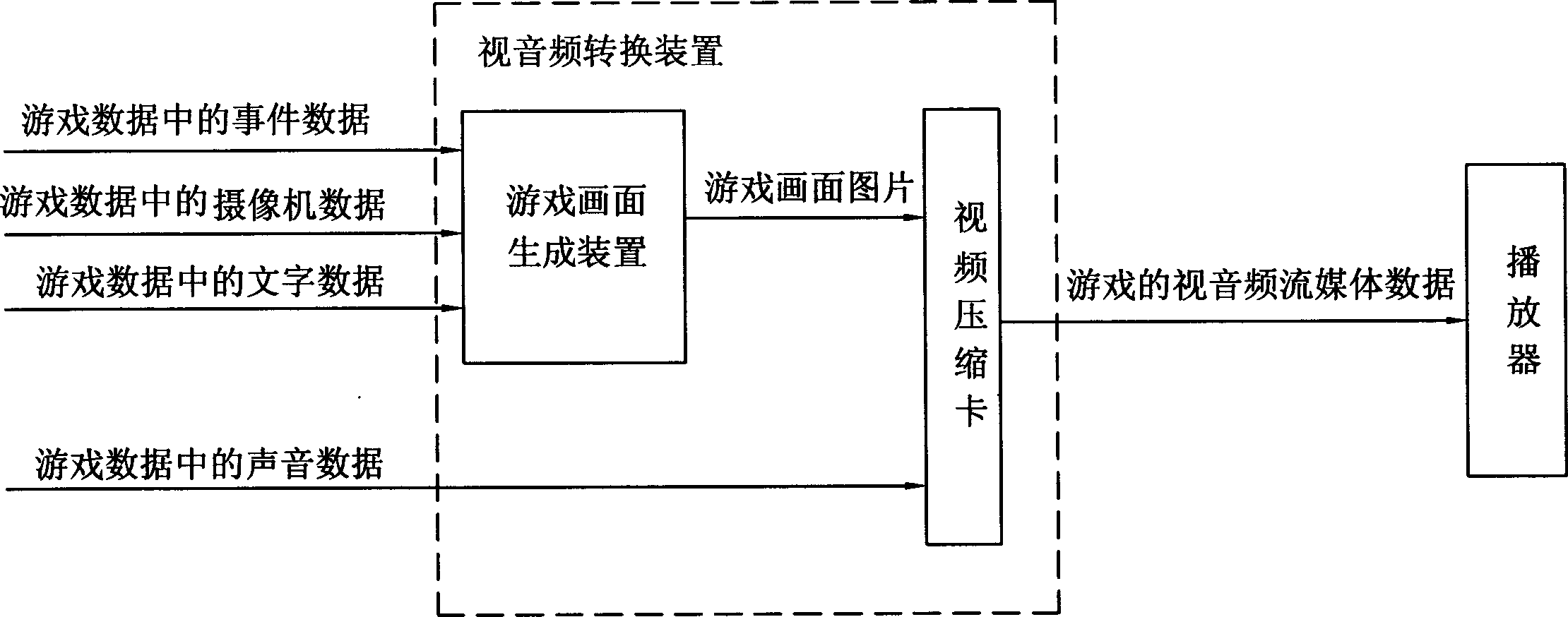 Method and apparatus for watching game play in real time through browser