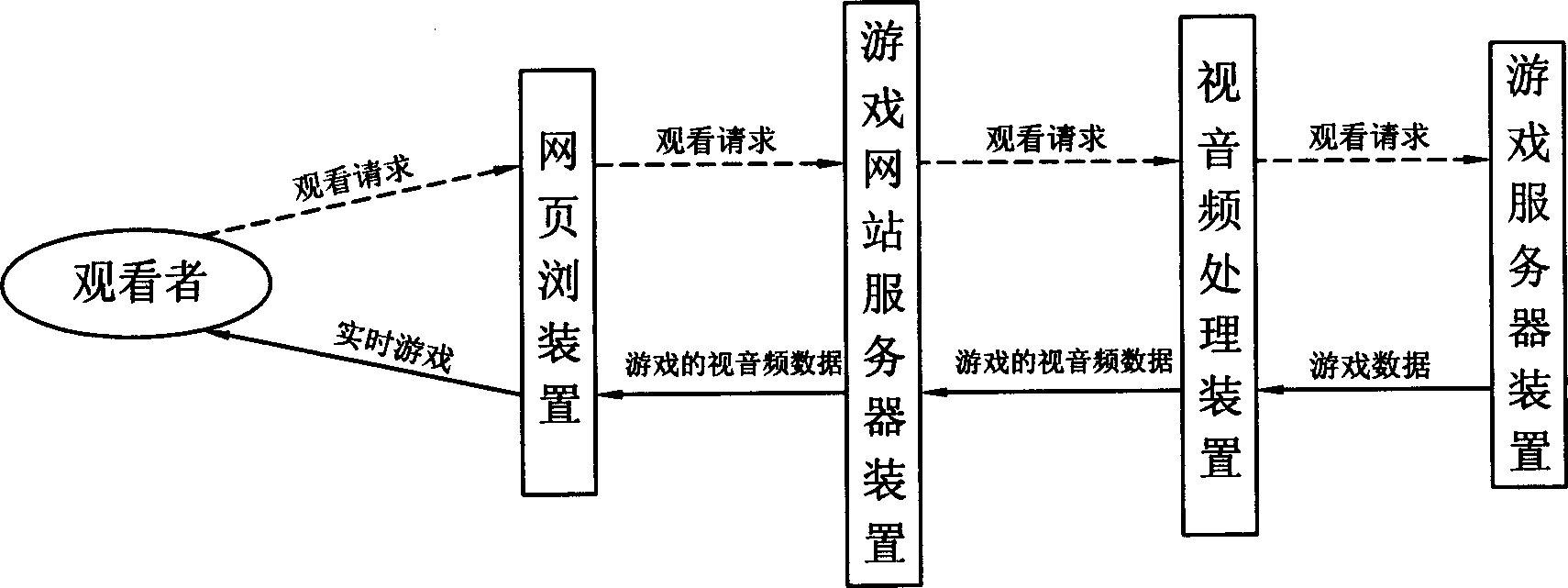 Method and apparatus for watching game play in real time through browser