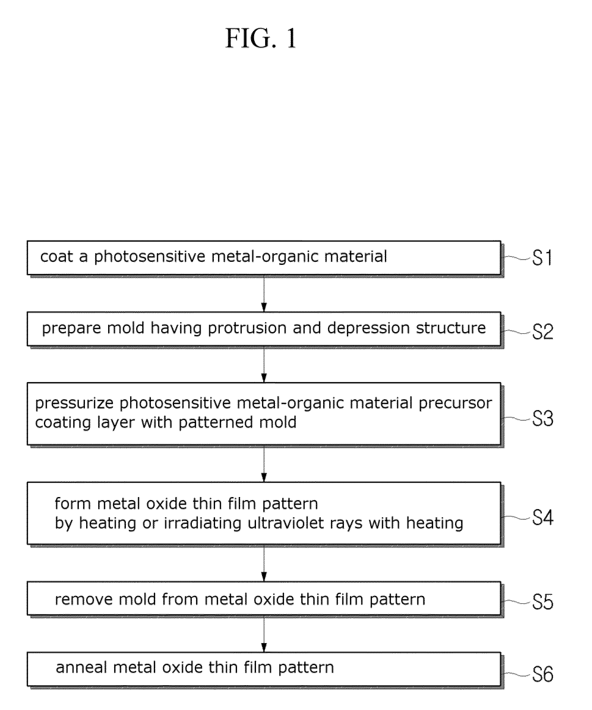 Patterning Method of Metal Oxide Thin Film Using Nanoimprinting, and Manufacturing Method of Light Emitting Diode