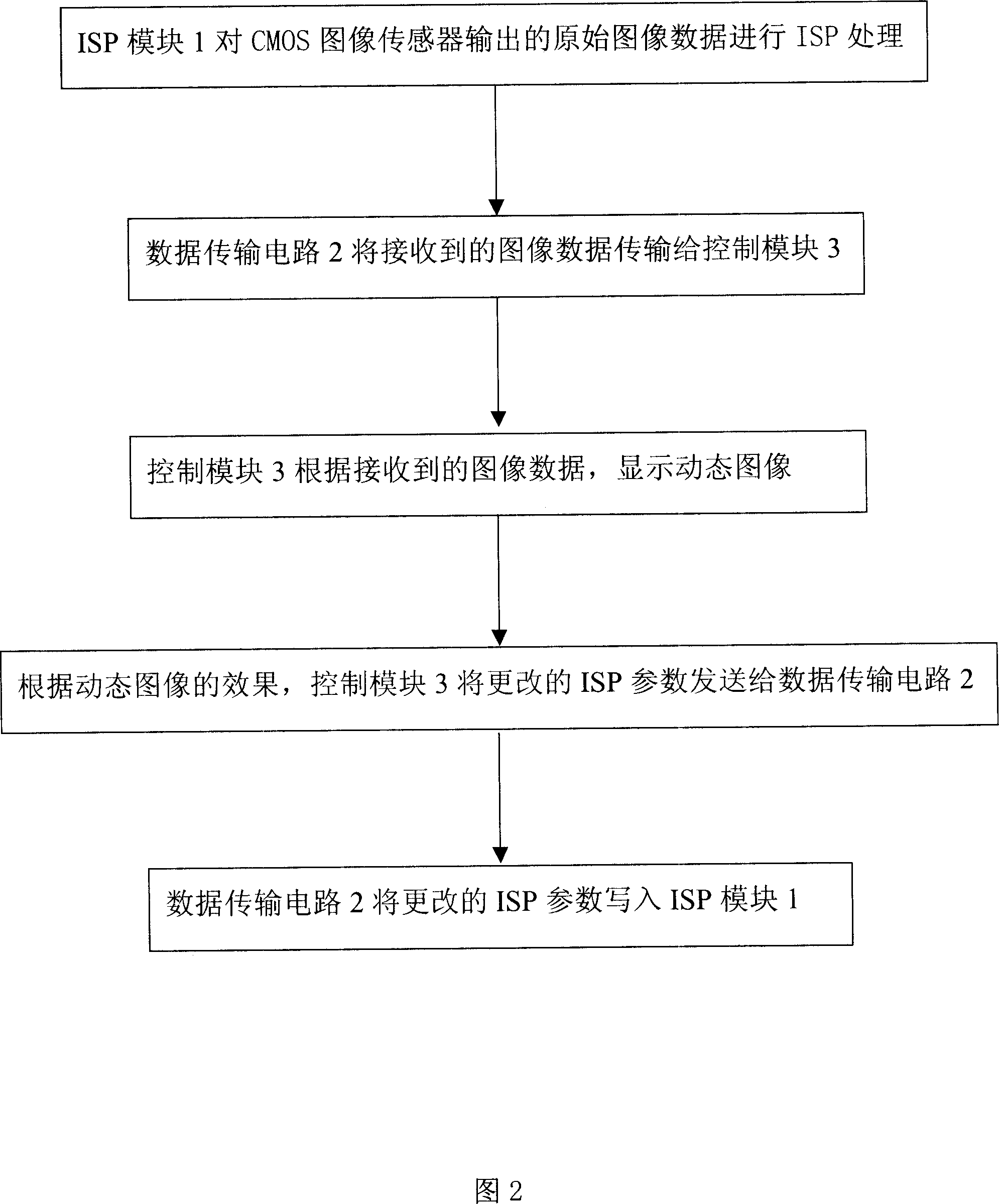 ISP verifying test system and method of CMOS image sensor