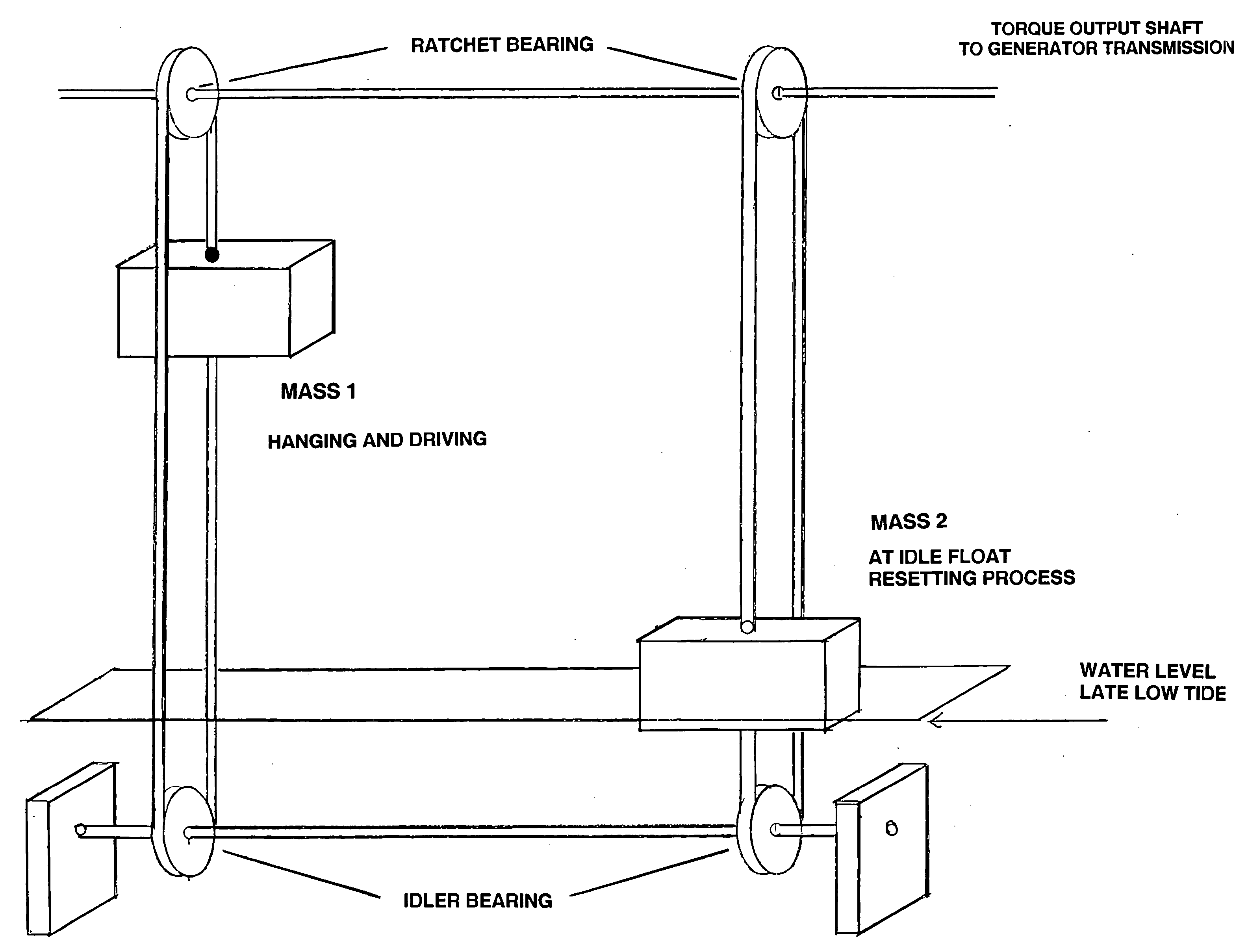 Tidal generator