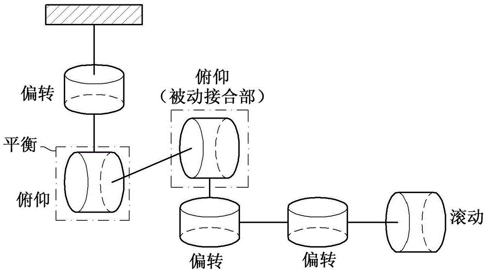 Counterbalancing Linkage Mechanism