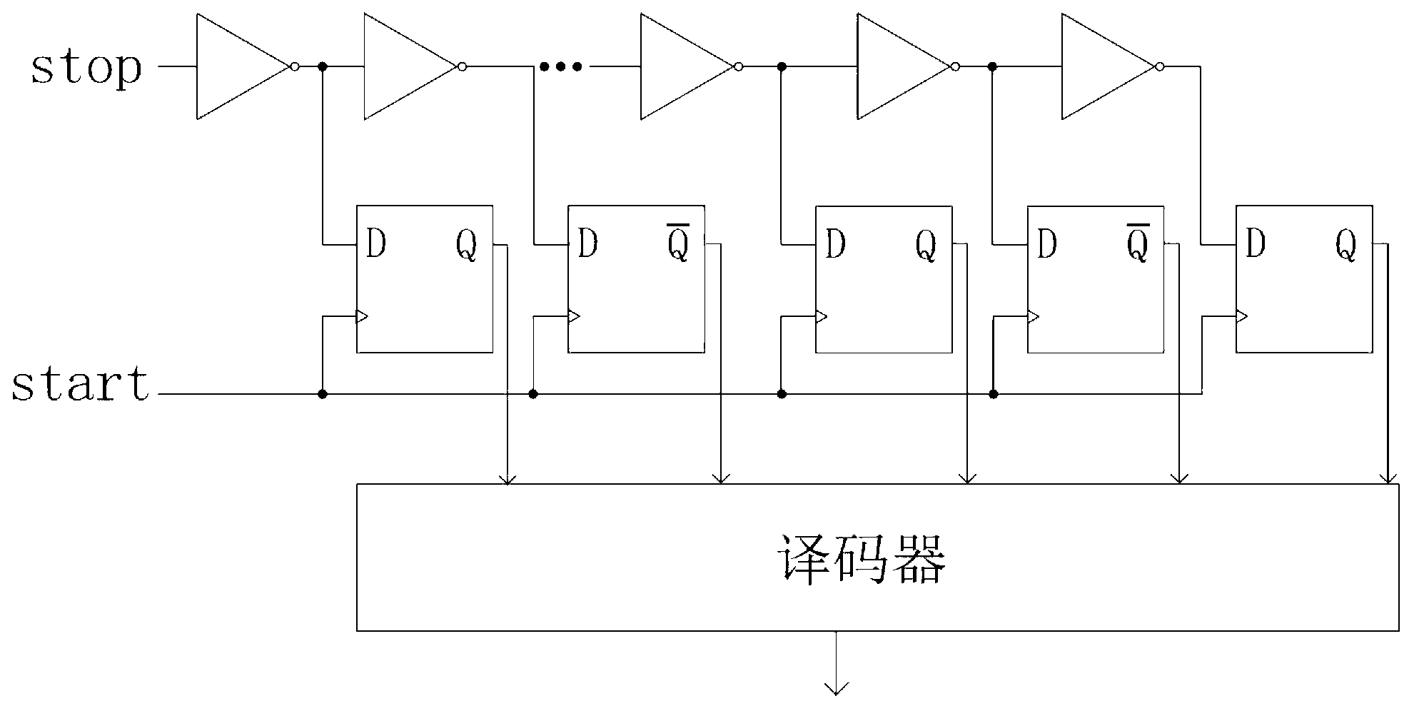 Circulation analog-to-digital converter combined with TDC (time-to-digital converter)