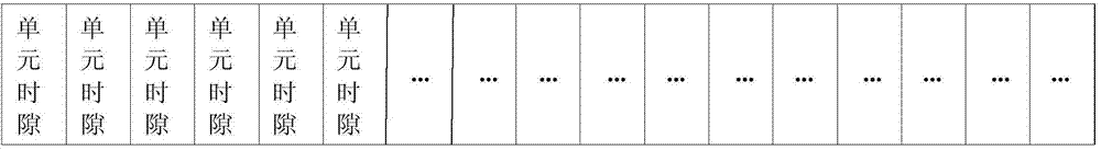 Super-large scale VSAT system frame structure and resource allocation method