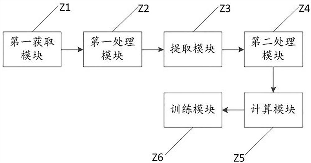 Training method and using method of voice wake-up hybrid model and related equipment