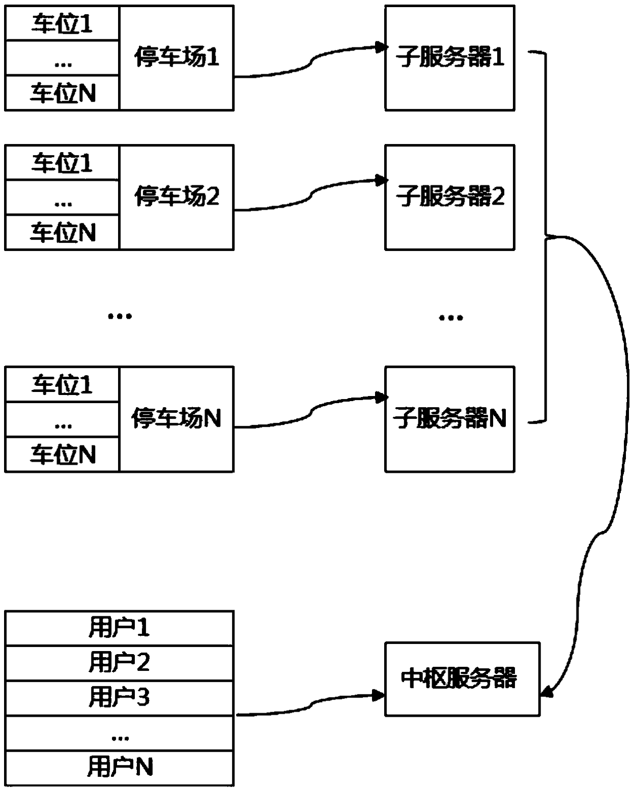 Intelligent parking lot system and application method