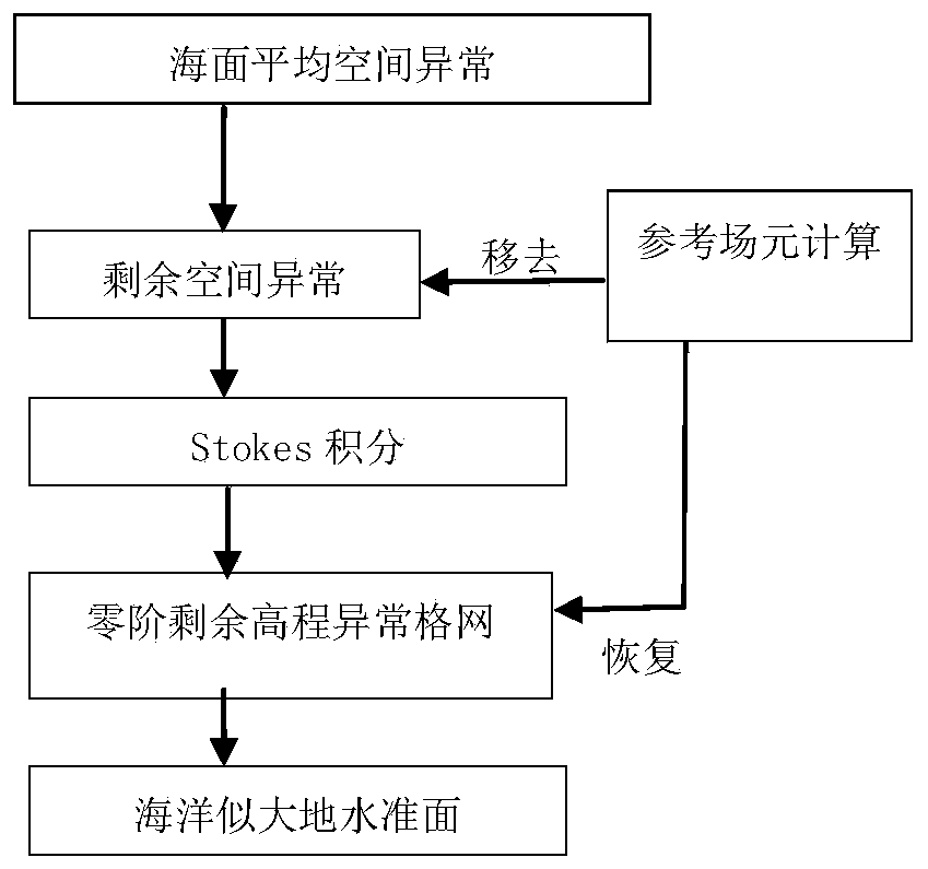 Absolute Calibration Method for Satellite Radar Altimeter Without Special Calibration Field