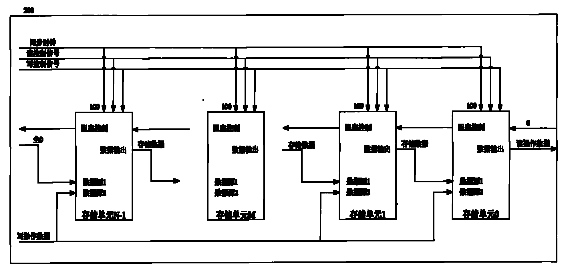 Synchronous first input first output (FIFO) circuit system