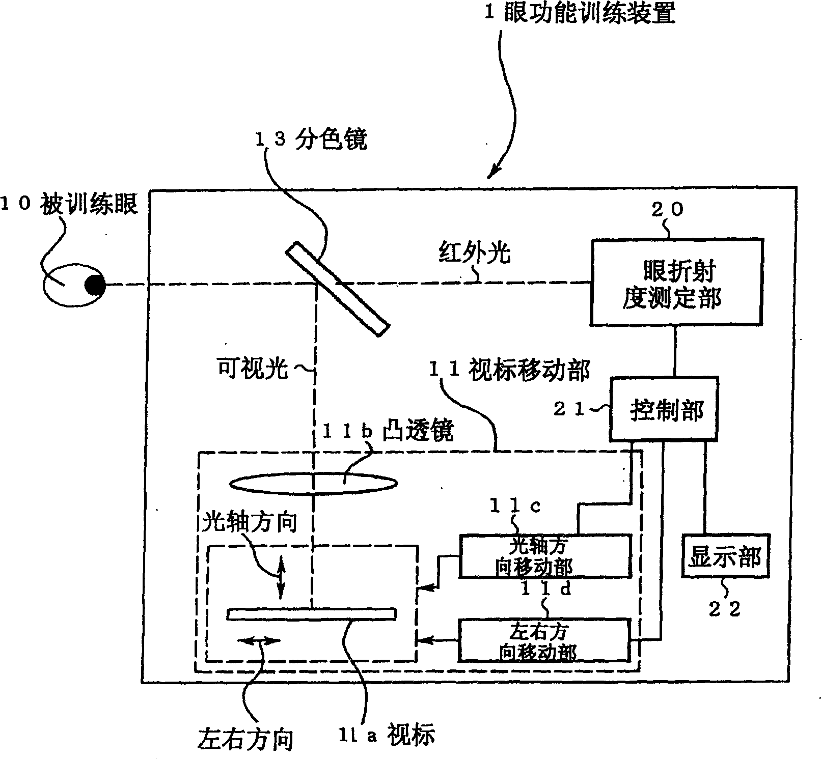 Method and apparatus for training eye function