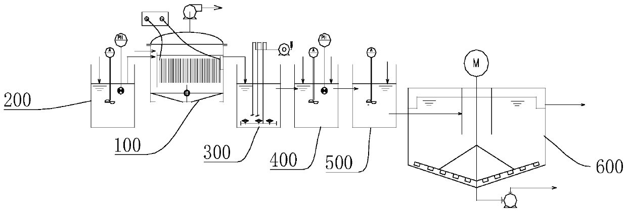 System and method of three-stage type electro-Fenton for reducing wastewater chemical oxygen demand (COD)