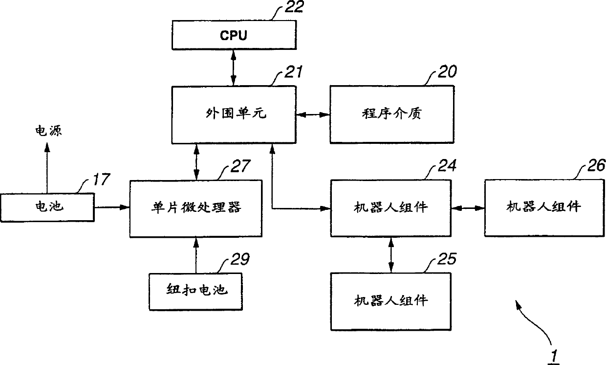 Information processing device, information processing method, and robot apparatus