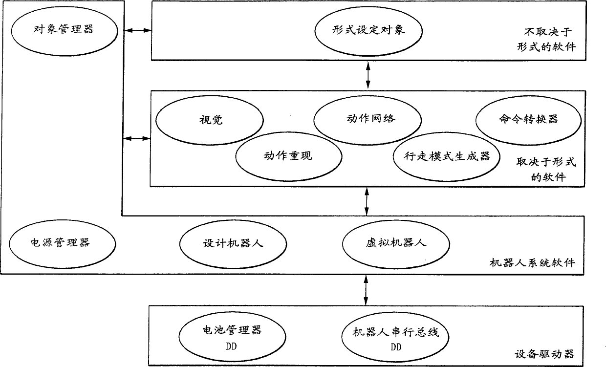 Information processing device, information processing method, and robot apparatus