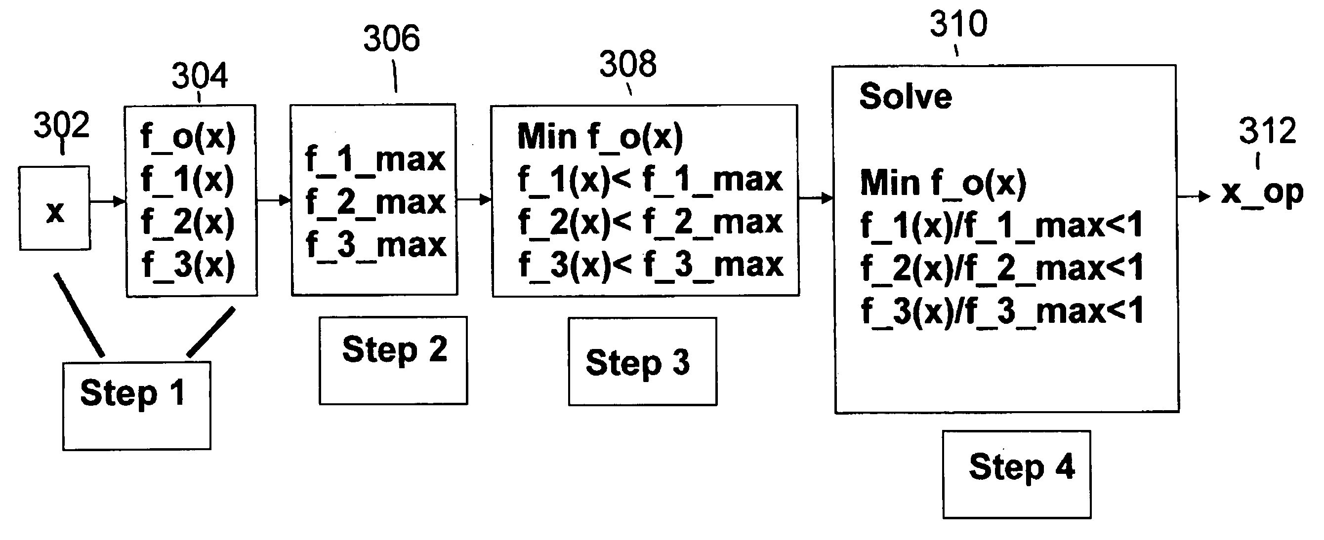 Novel optimization for circuit design