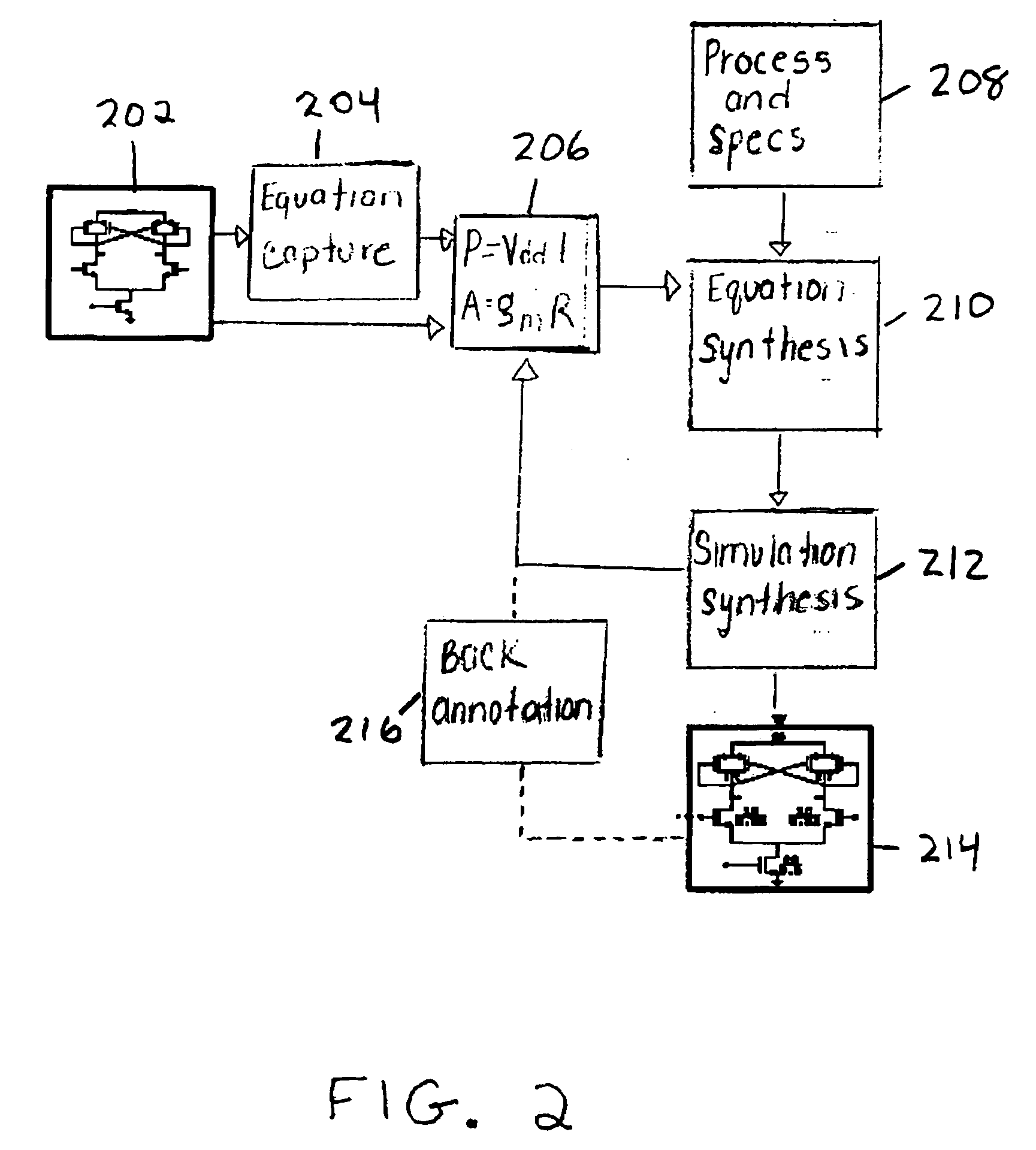 Novel optimization for circuit design