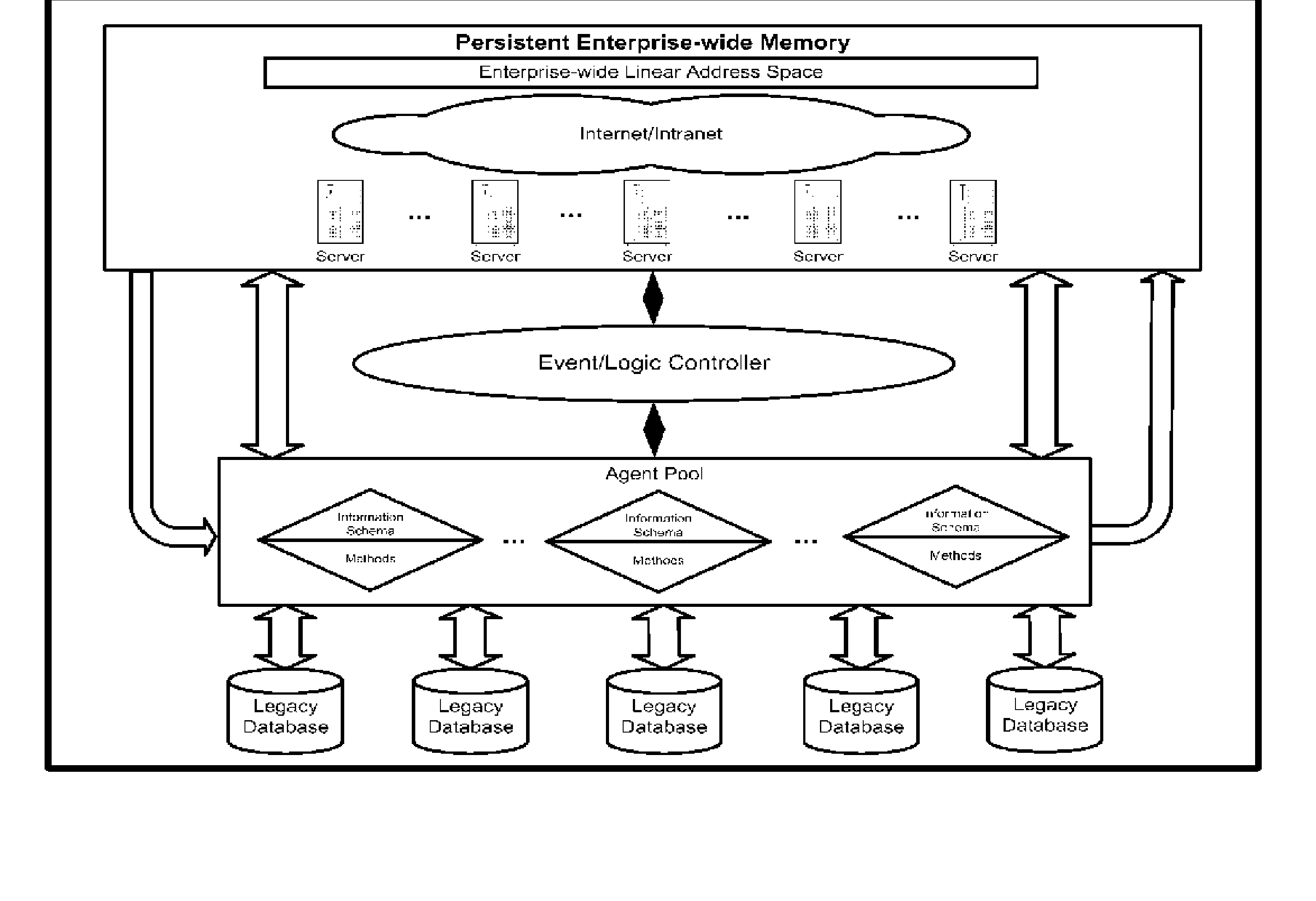 Virtual Enterprise Computer