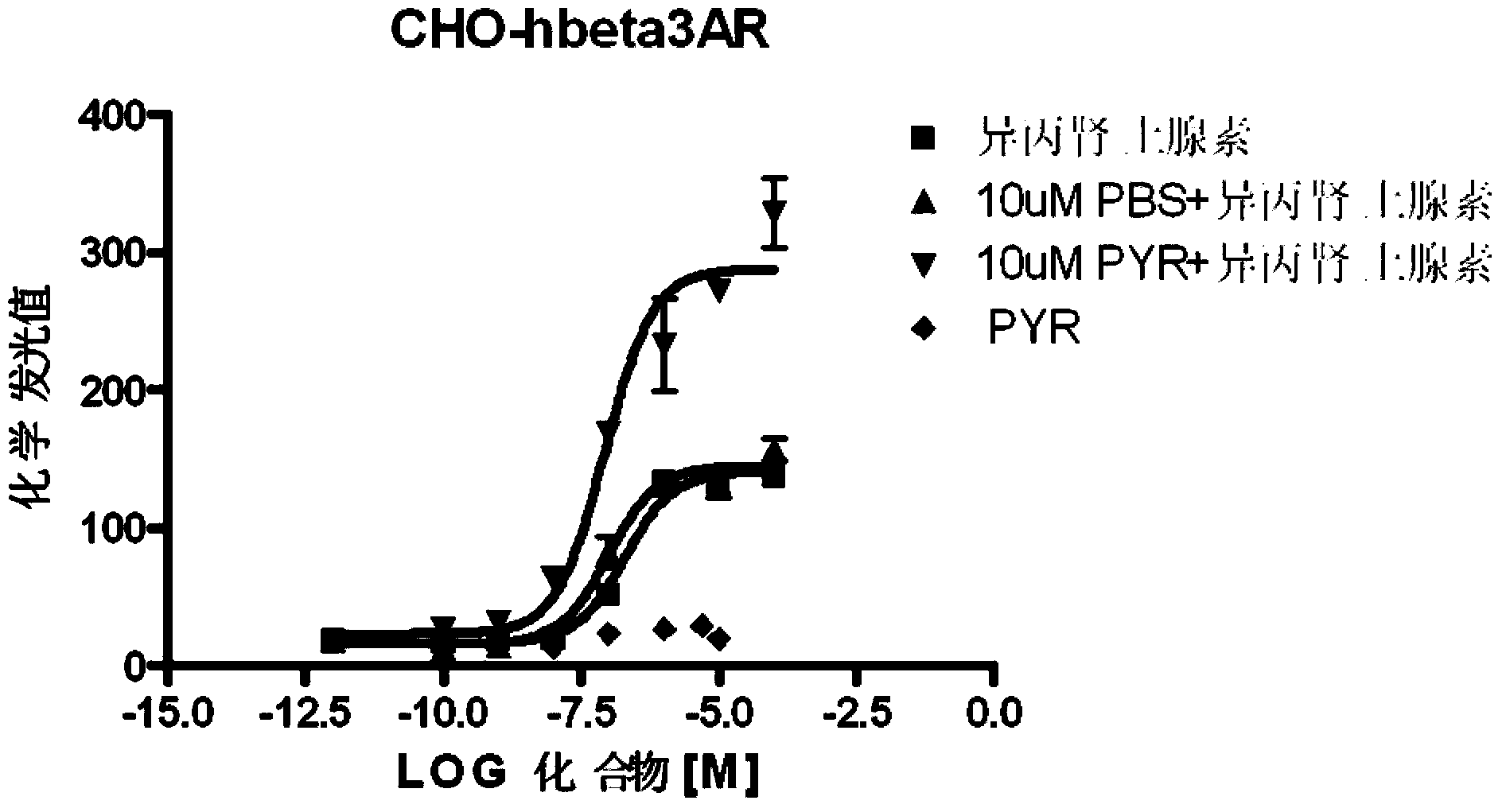 Pyronaridine compounds and applications thereof