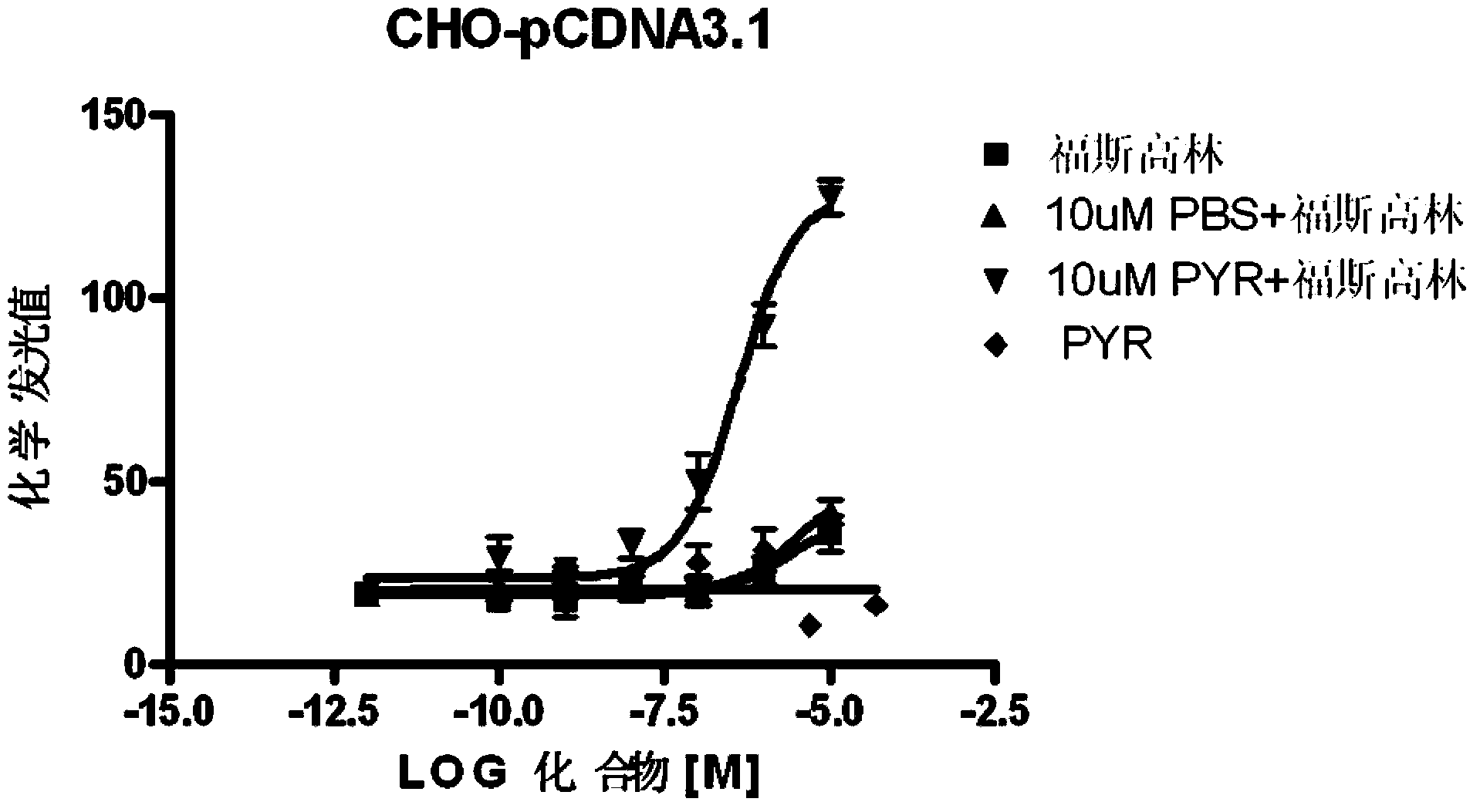 Pyronaridine compounds and applications thereof