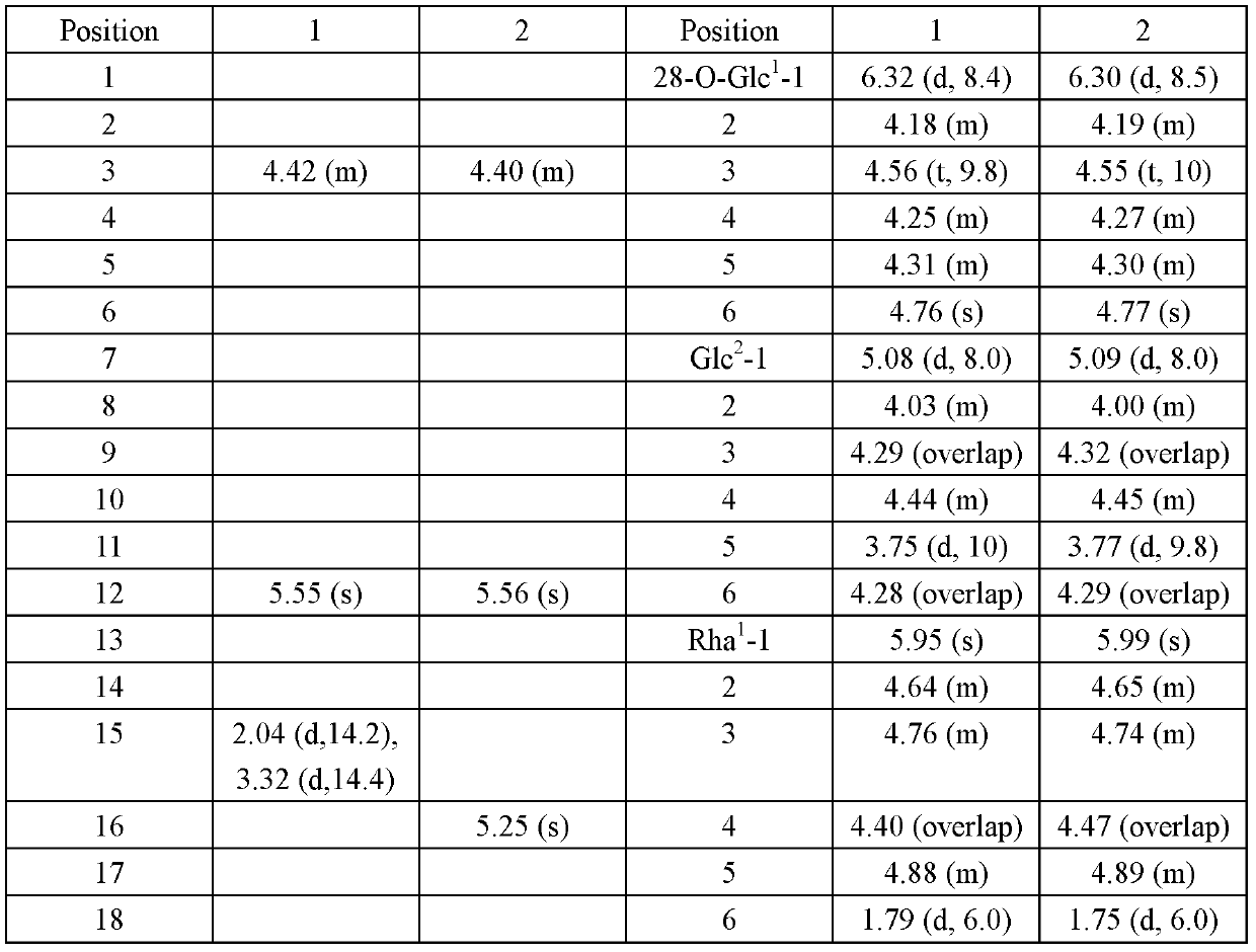 Oleanane saponin compounds and purpose thereof