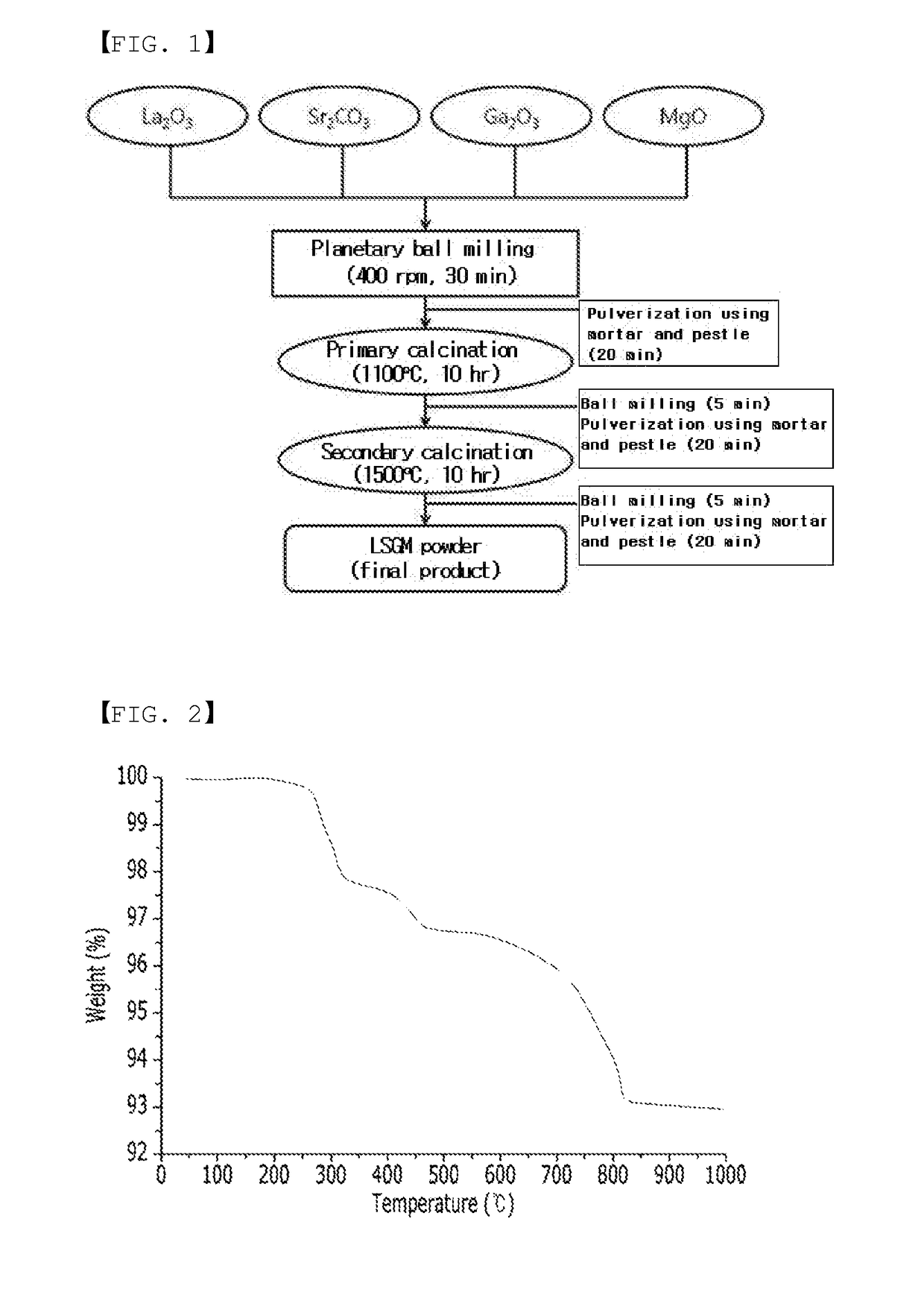 Single-phase perovskite-based solid electrolyte, solid oxide fuel cell comprising same, and method for manufacturing same