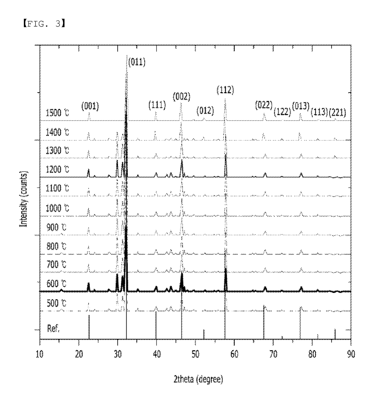 Single-phase perovskite-based solid electrolyte, solid oxide fuel cell comprising same, and method for manufacturing same