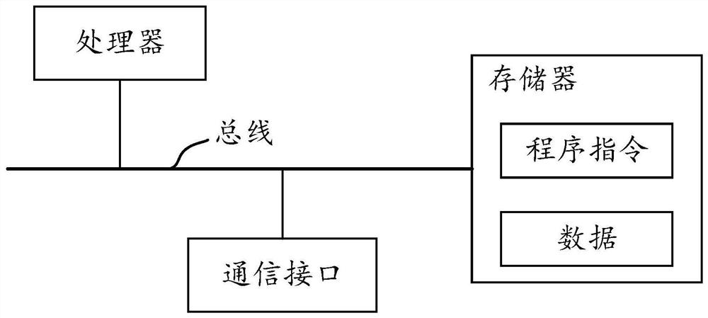 Automobile digital key management method, system and equipment and storage medium