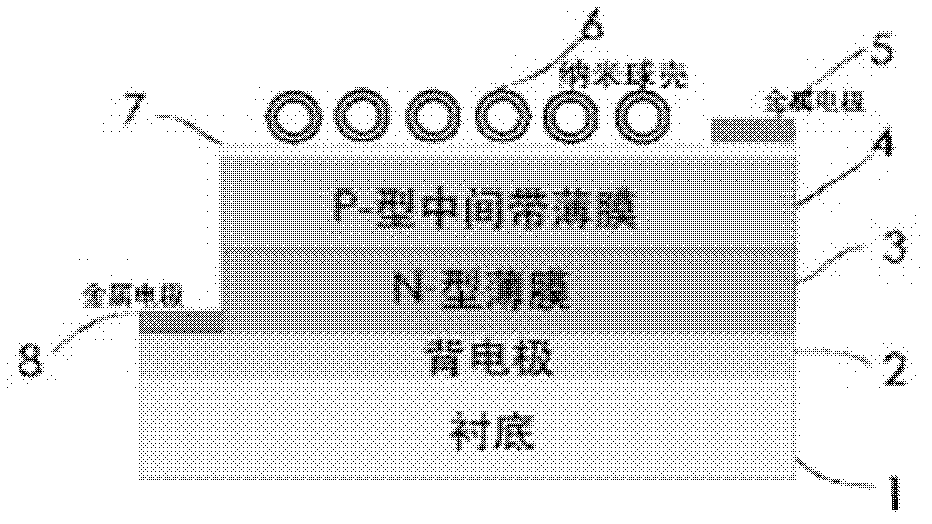 Plasmon enhancement type solar cell with intermediate bands and photoelectric conversion film material of solar cell