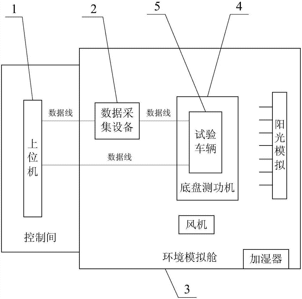 Bench test system and test method for air conditioner cutting condition and whole vehicle braking condition