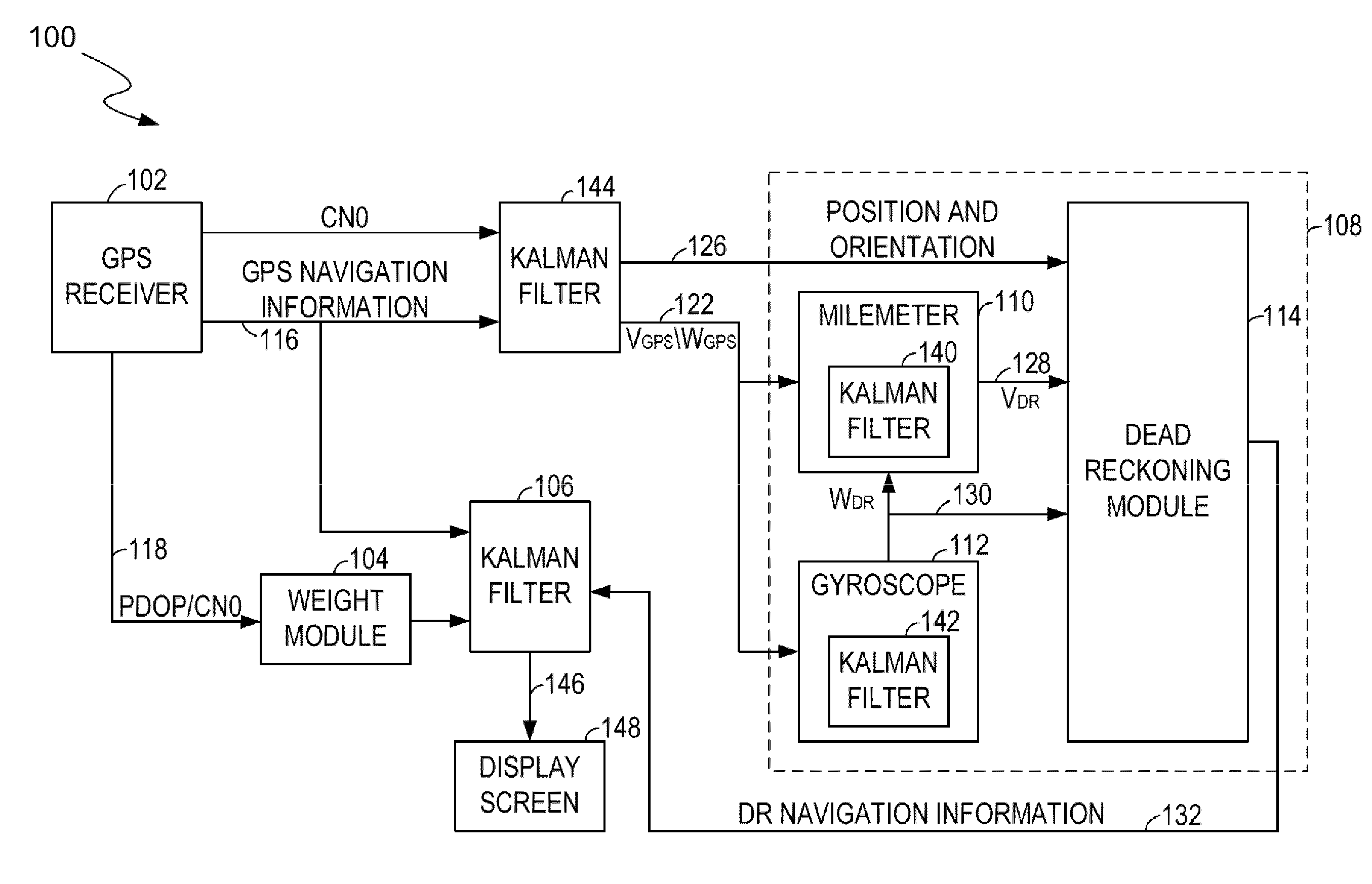 Global positioning system and dead reckoning (gps&dr) integrated navigation system