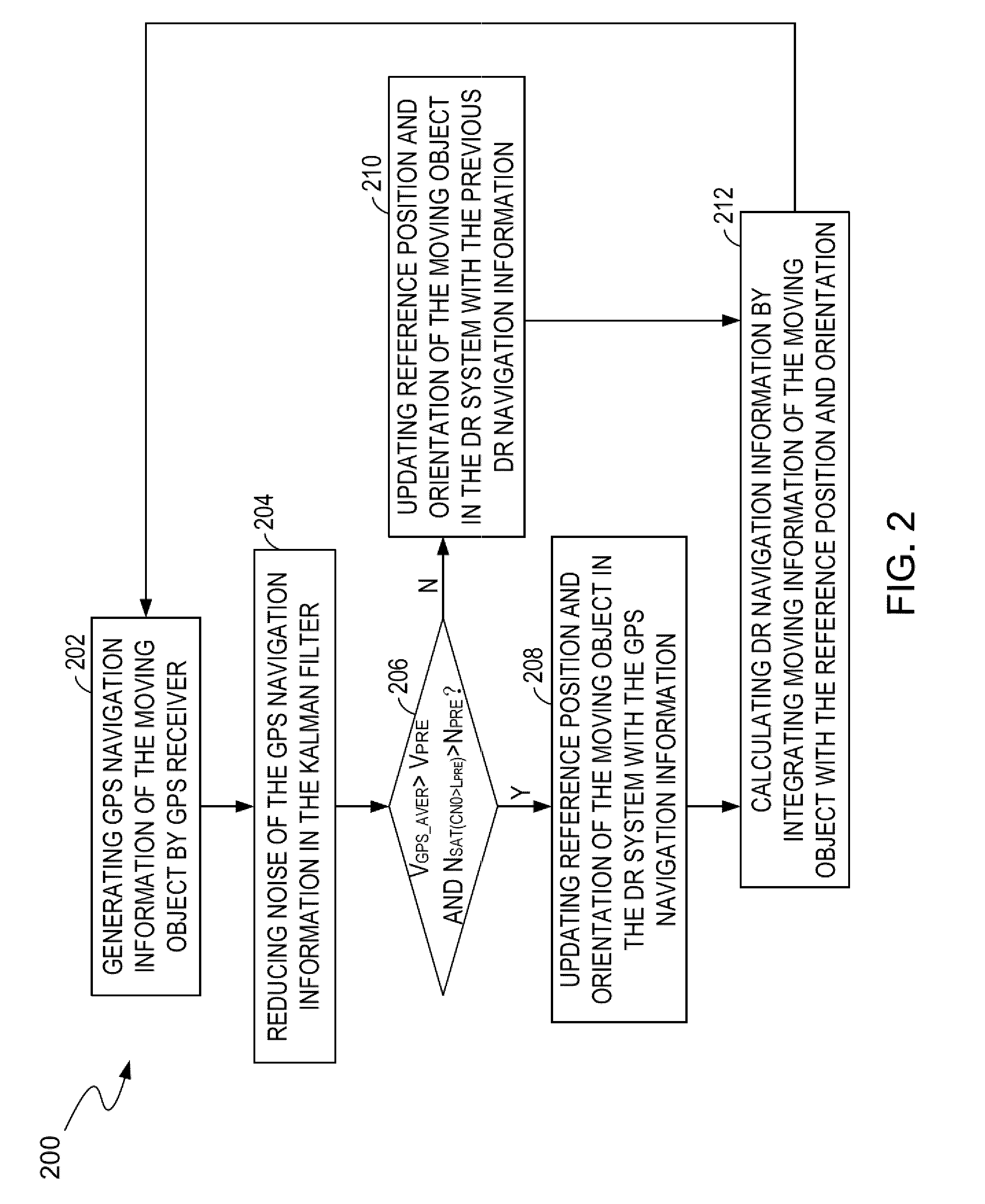 Global positioning system and dead reckoning (gps&dr) integrated navigation system